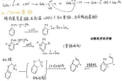 SN论文解密：学术传播遇上社交媒体的化学反应