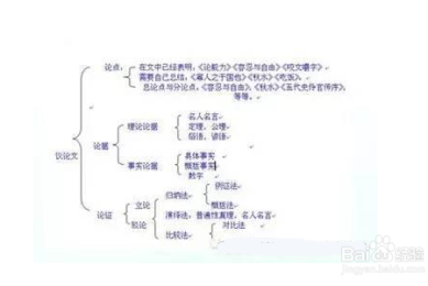 珠帘量词怎么写论文步骤