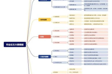 前沿探索：如何加强企业论文，打通学术与商业的任督二脉