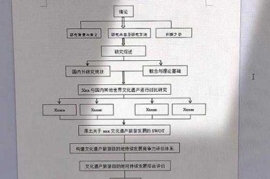 解锁万方数字知识服务平台：学术新人也能秒懂的论文检索路线图