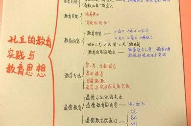 从文本阐释到现代转化：论语研究的五个创新方向