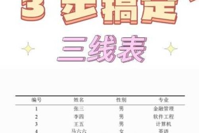 三线表的奥秘：为什么你的表格总是被审稿人盯上？