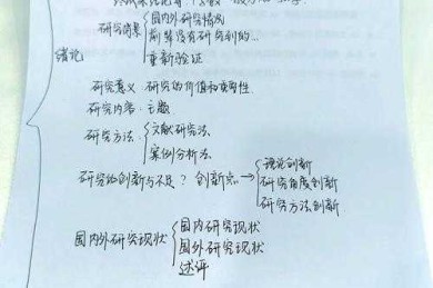 从零到一：论文初步规划怎么写才能让导师眼前一亮？