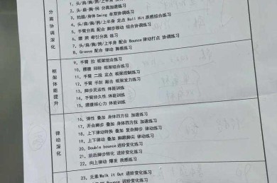 街舞文化研究的学术突围：从舞蹈室到论文发表的六步法