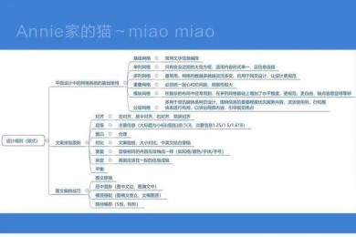 从菜鸟到专家：论文深度解读的七步拆解法