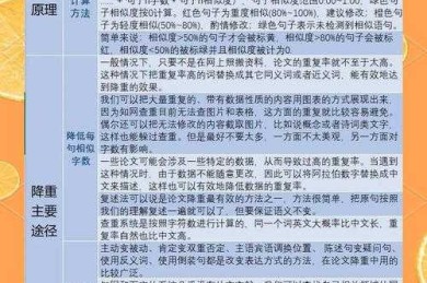 论文重复率太高怎么办？从学术危机到安心毕业的实战指南