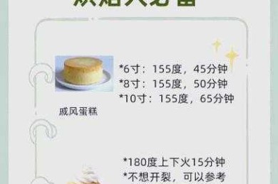 从烤箱到期刊：蛋糕研究论文的写作方法指南