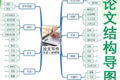 从迷茫到清晰：如何做理想的人议论文的学术写作指南