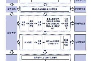 90%的学者都踩过坑！论文中图表如何固定才能让审稿人眼前一亮？