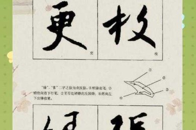 书法研究新手必看：从零开始发表第一篇学术论文的实战指南