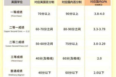 英国大学论文成绩评定体系全解析：从评分标准到查分流程