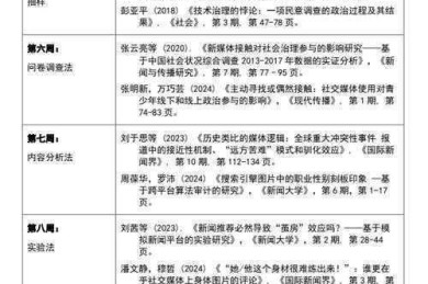 三页论文的标题魔法：学术传播的第一块敲门砖