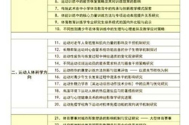 体育科研新手必看：从选题到发表的完整写作攻略