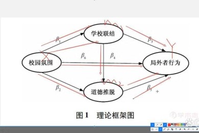 市场博弈论文的研究进路：从理论建构到实证落地