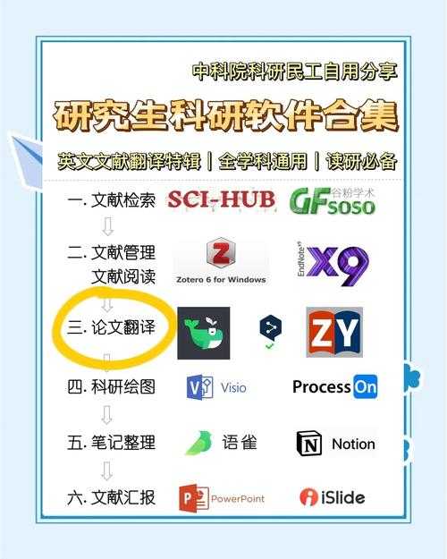 科研党必看！什么软件看论文免费？这篇指南帮你省下万元文献费
