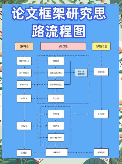 从选题到发表：怎么发表教师论文的实战指南