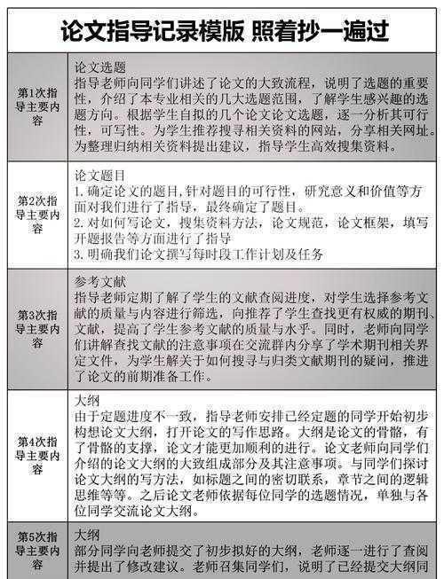 从选题到发表：助产专业论文怎么写才能让导师眼前一亮？