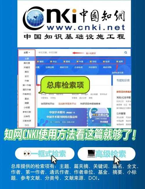 凌晨三点的知网之痛？手把手教你破解：CNKI网怎么下载论文