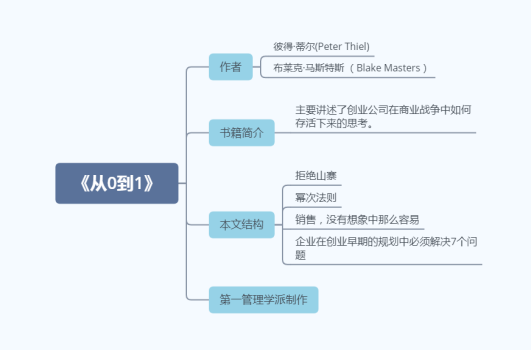 拆解神秘面纱：究竟什么叫电子商务论文？资深研究员带你从0到1掌握