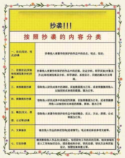 学术写作必看！如何查看论文是否抄袭这些工具和方法让你避免踩雷