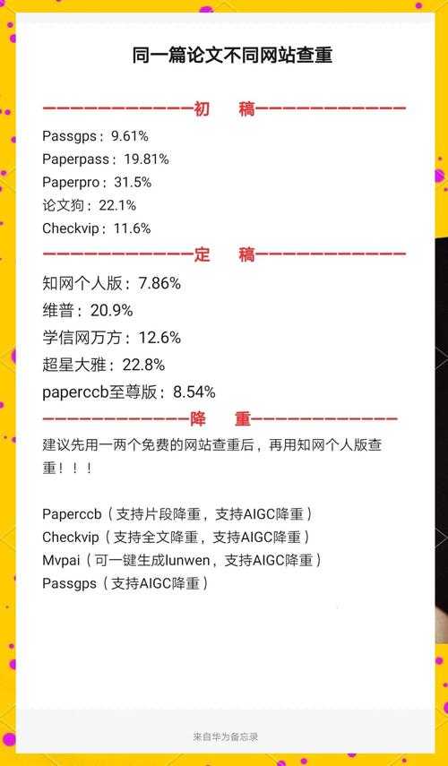 学术人必看！论文检测用什么好？(附避坑指南)