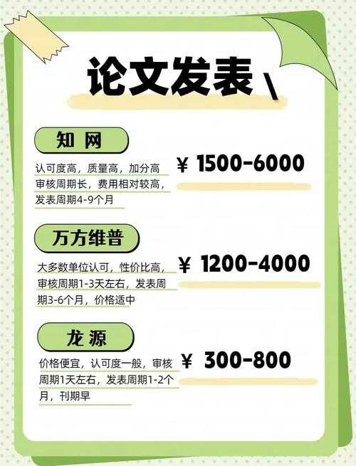 青年学者必看!怎么免费发表论文?这7招帮你省下5位数版面费