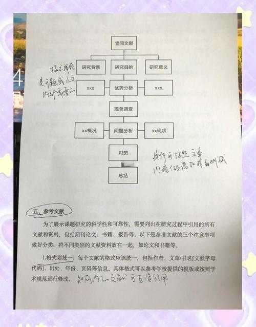 别让开题成为噩梦:硕士毕业论文如何选题的全流程拆解