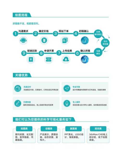 科研绘图避坑指南：论文中图表用什么软件才能让审稿人眼前一亮？