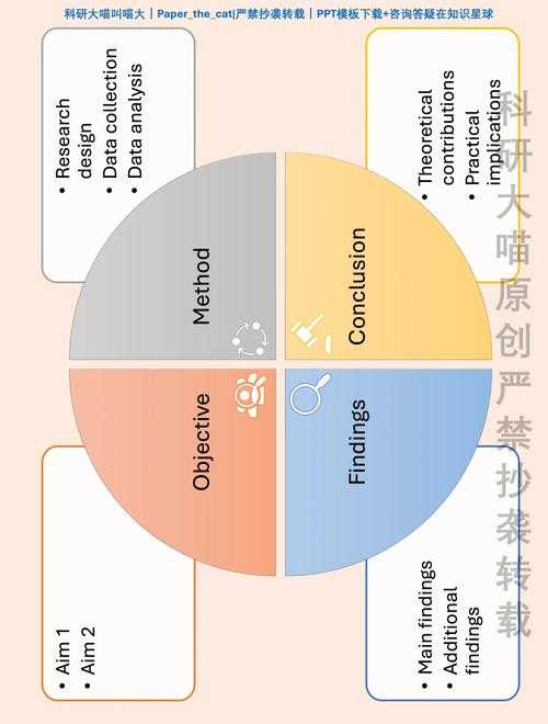 科研绘图避坑指南：论文中图表用什么软件才能让审稿人眼前一亮？