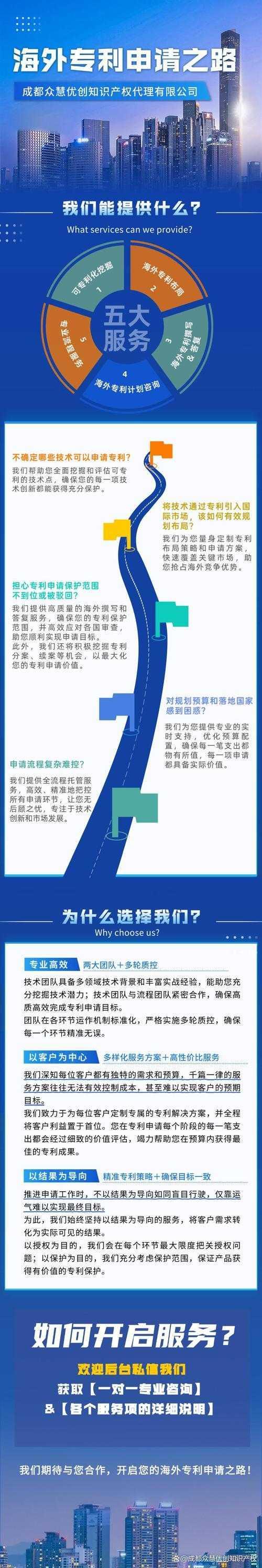 在创新之路上，你必须了解的关键转折：专利如何变成论文