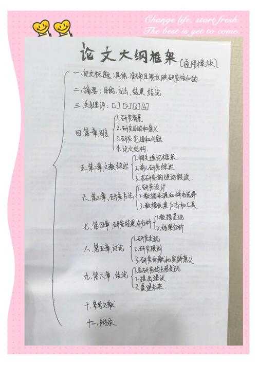 别让导师叹气！大学生论文提纲怎么写出学术感与逻辑感