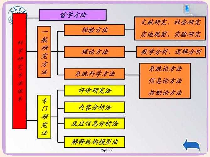 从困惑到精通：论文的理论模型是什么？3步拆解核心框架