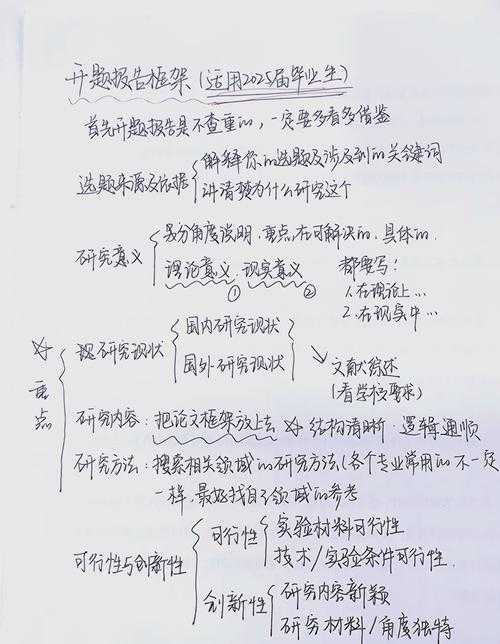 毕业论文要写成什么样：从开题迷茫到答辩满分的通关秘籍