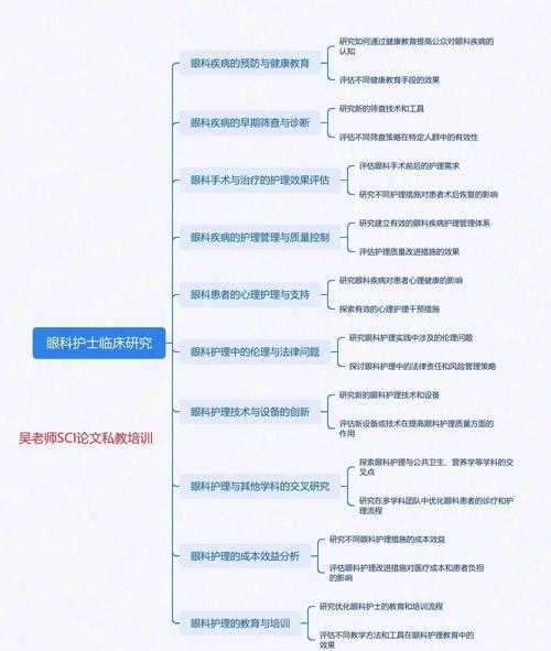 护士论文主题：从临床困惑到学术突破的完整指南