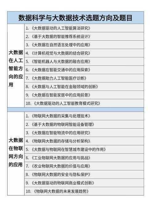 从选题到发表：数据挖掘论文怎么样才能写出高质量成果？