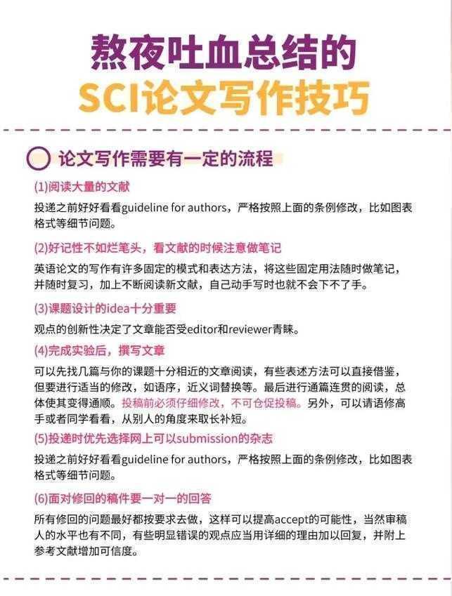 学术写作干货:什么是参评论文?从定义到实战全解析