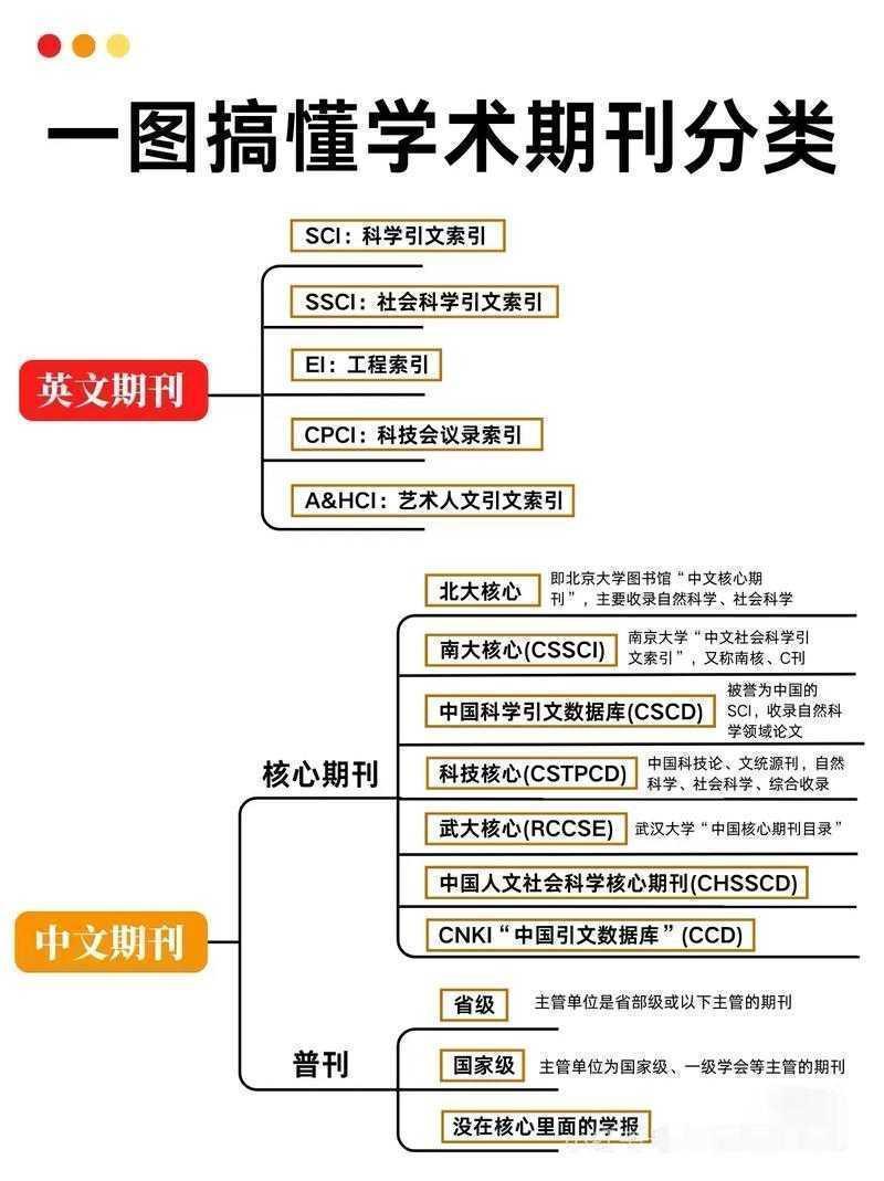 论文分类号什么意思？这个隐藏的学术密码90%的人用错了