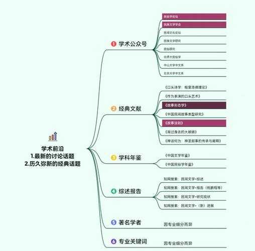 科研人必看：怎么快速看论文的底层逻辑与实战技巧