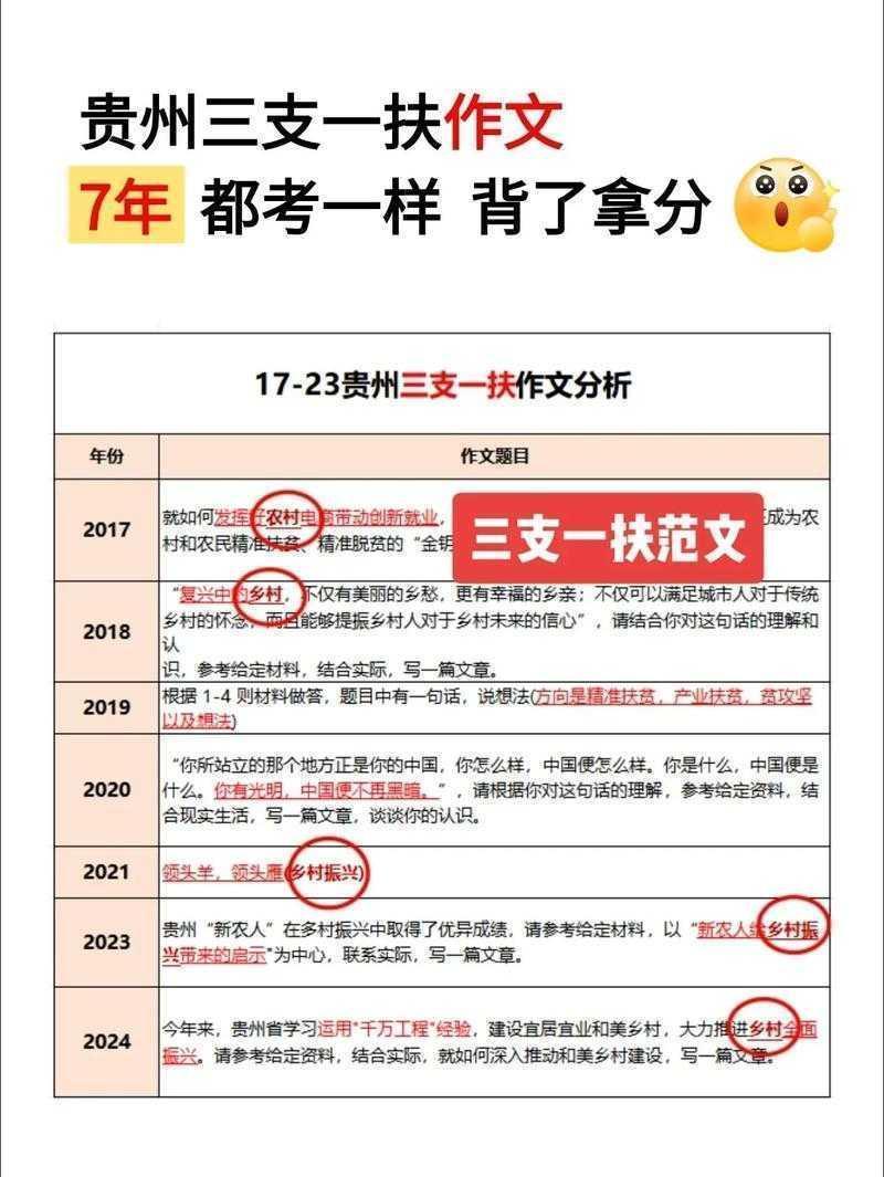 从开题到投稿：三支一扶论文怎么写才能打动审稿人？