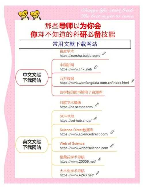 揭秘学术圈潜规则：论文排名怎么回事？这5个真相导师绝不会告诉你