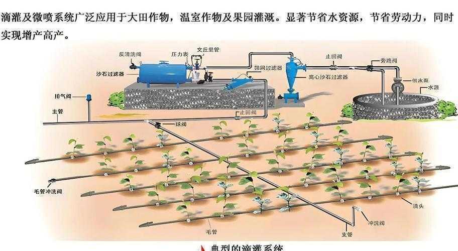 论文灌水是什么意思