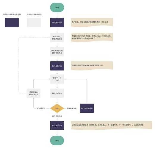 从零到一：解密怎么用wps写论文的高效学术工作流