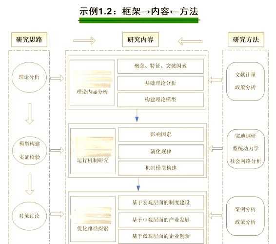 从零到一：解密怎么用wps写论文的高效学术工作流