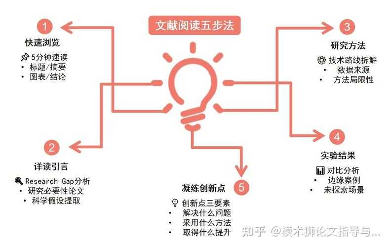 别再无效阅读了！资深研究员教你“如何搜索论文”，效率提升300%