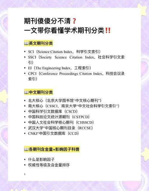 别再搞混了!我们来彻底说清楚“中国科技论文在线属于什么期刊”