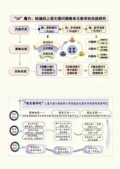 别再迷茫了！论文研究框架图写什么，这篇指南帮你彻底搞懂