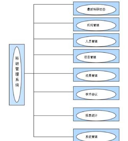 论文BMIC是什么：一个让学术写作更高效的研究框架解析