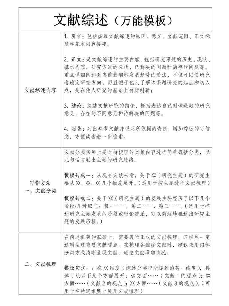 别让文献综述拖后腿！本科论文综述怎么写，这篇保姆级指南帮你轻松搞定