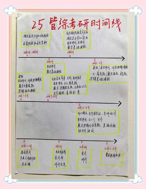 从迷茫到高效:揭秘如何收集论文资料的系统方法