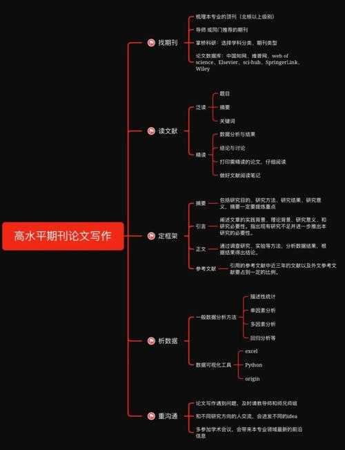 方言论文怎么写：从选题到发表的全流程指南